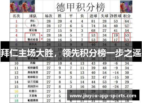 拜仁主场大胜，领先积分榜一步之遥